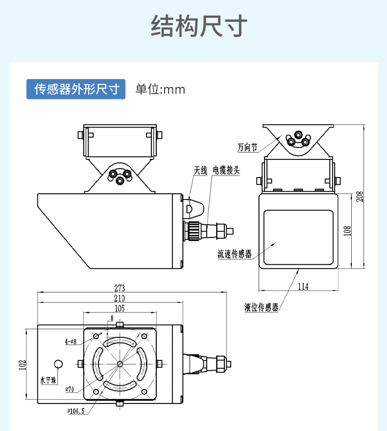 產(chǎn)品選型