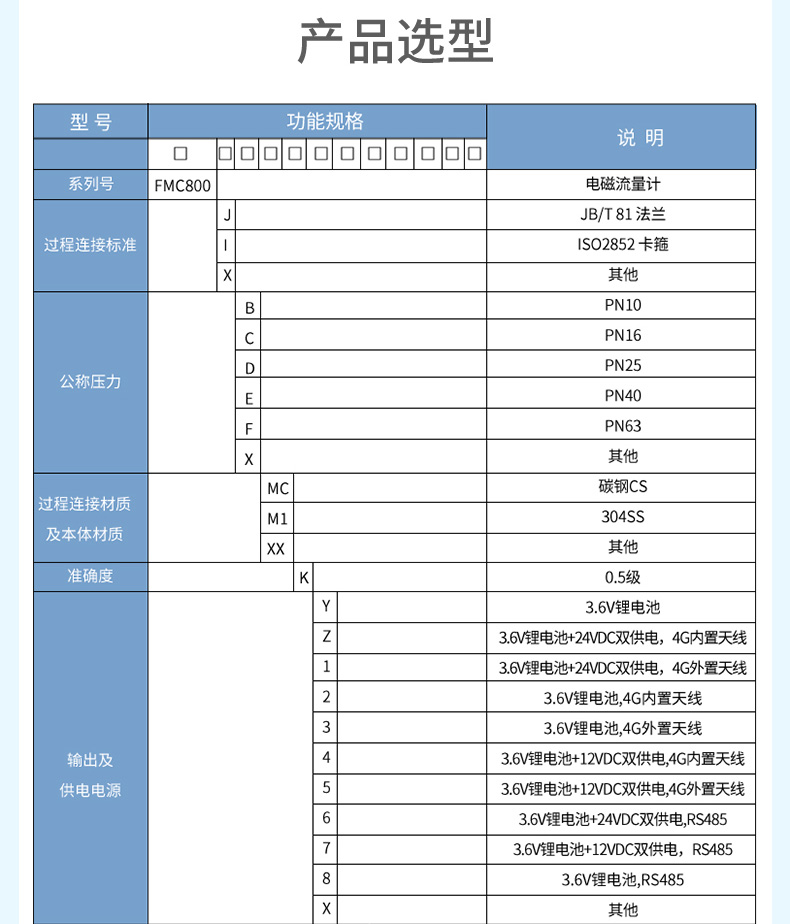 產(chǎn)品選型