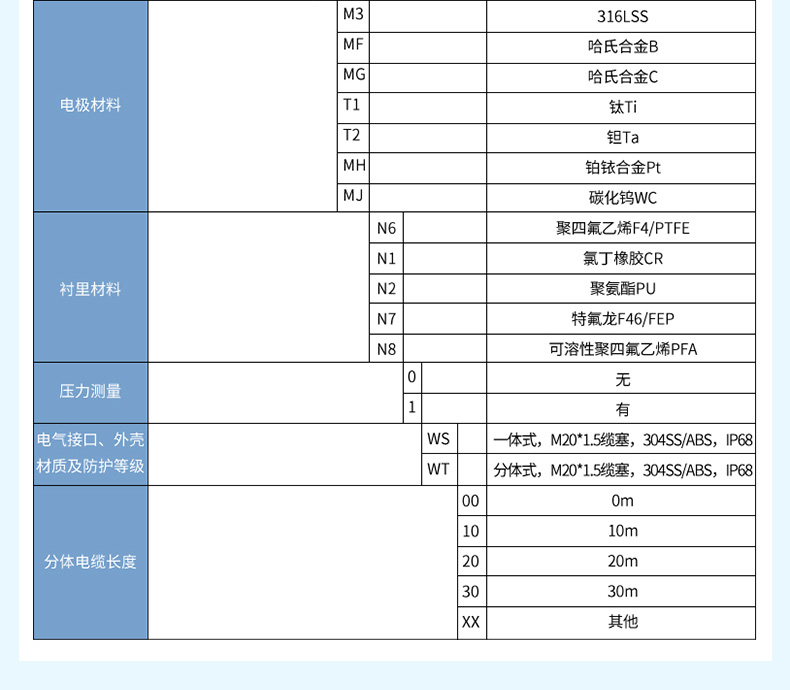 產(chǎn)品選型