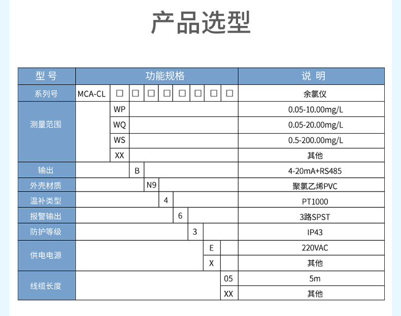 選型