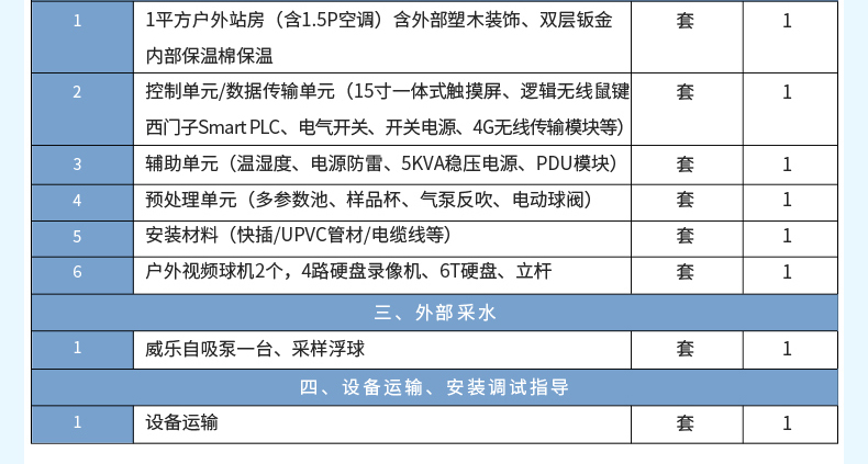 配件清單