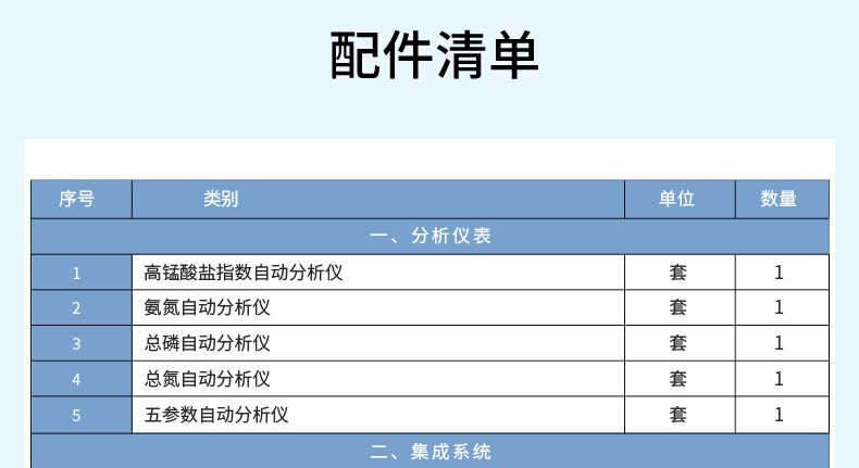 配件清單