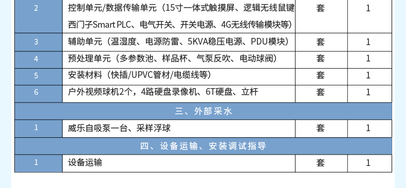 配件清單