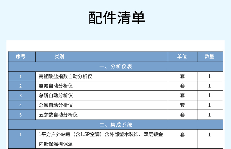 配件清單