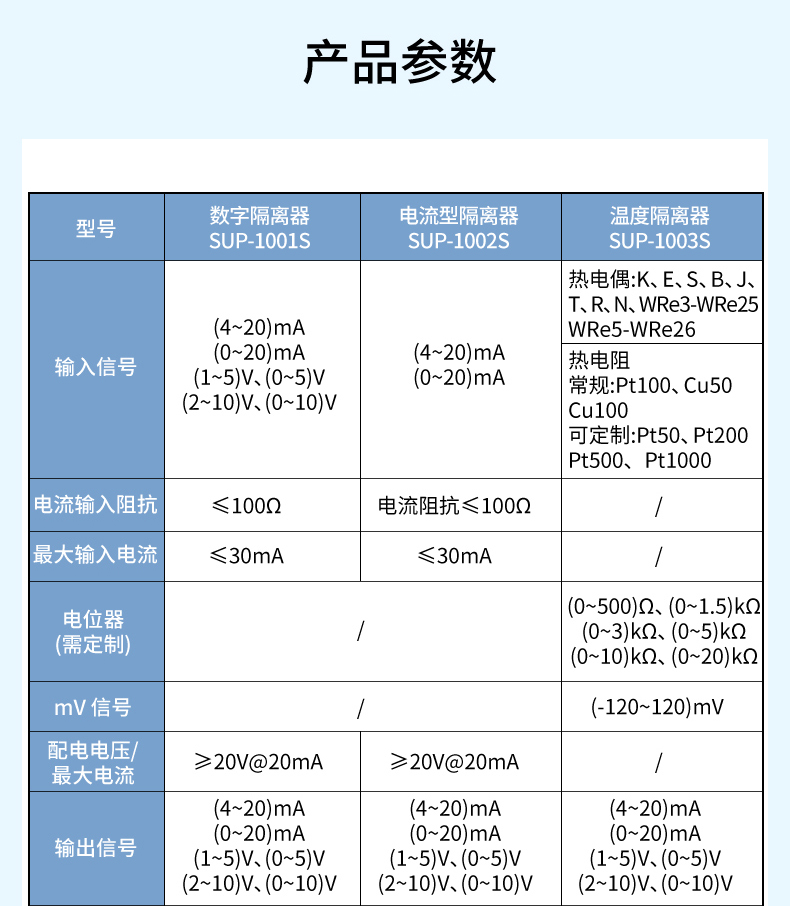 信號(hào)隔離器-2023.11_24.jpg