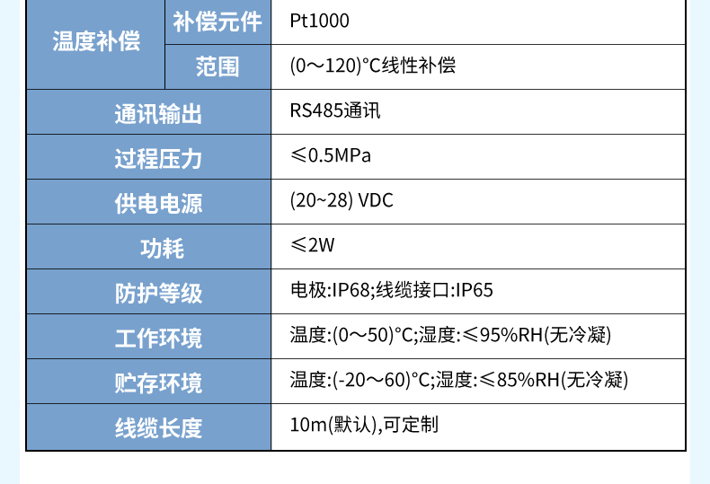 產(chǎn)品參數(shù)