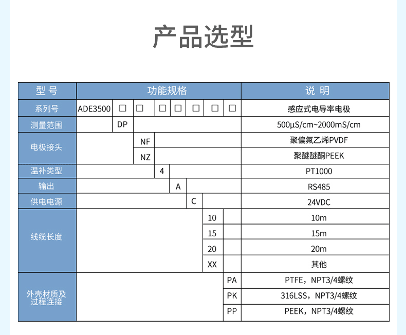 產(chǎn)品選型