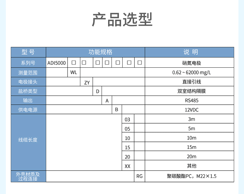 產(chǎn)品選型