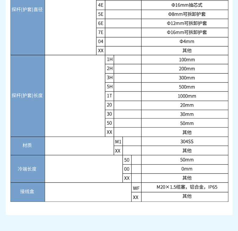 產(chǎn)品選型