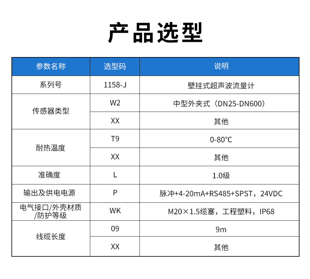 1158-J-壁掛式超聲波流量計(jì).jpg