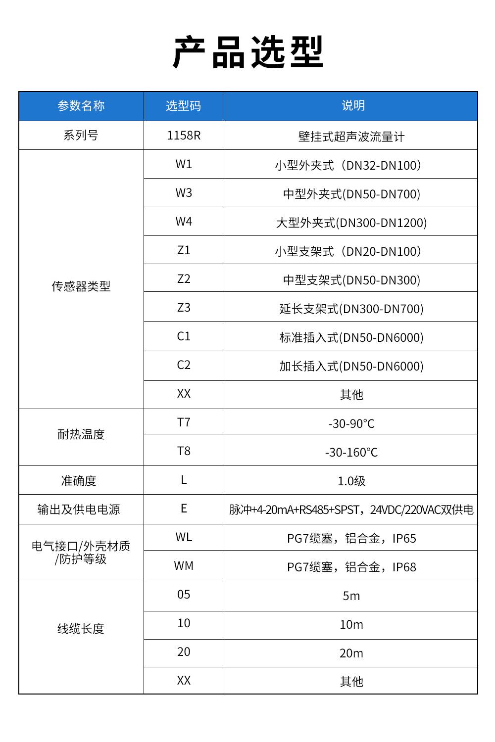 1158R 壁掛式超聲波冷熱量計.jpg