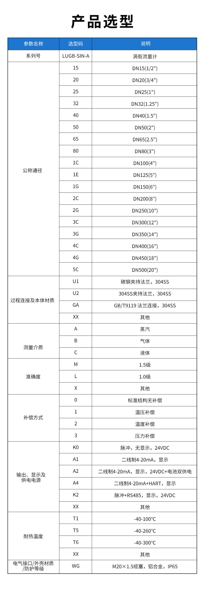 LUGB-SIN-A-渦街流量計(jì)(YH).jpg