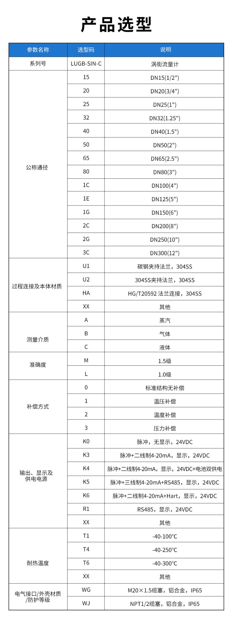 LUGB-SIN-C-渦街流量計(KK).jpg