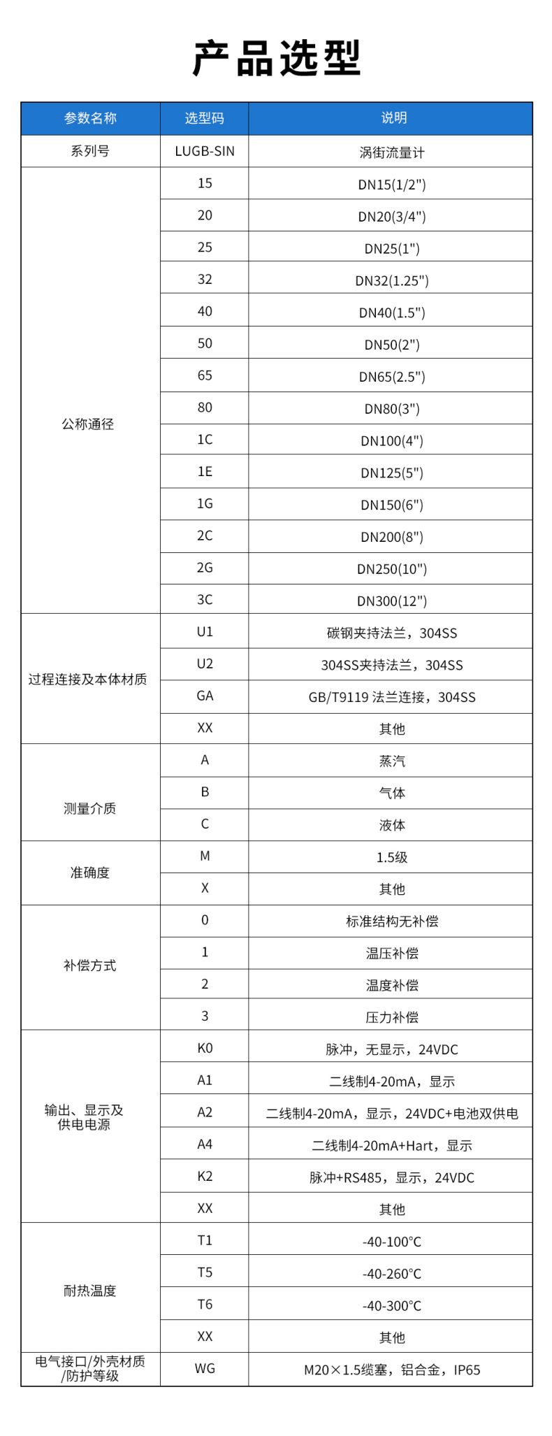 LUGB-SIN-渦街流量計(jì)(YH).jpg