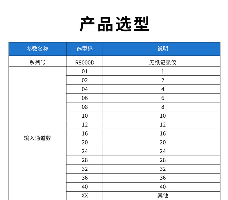 6、R8000D無紙記錄儀型譜表_01.jpg