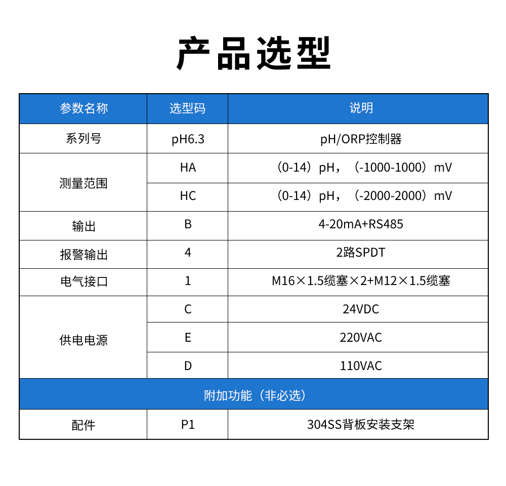 PH6.3控制器型譜表.jpg