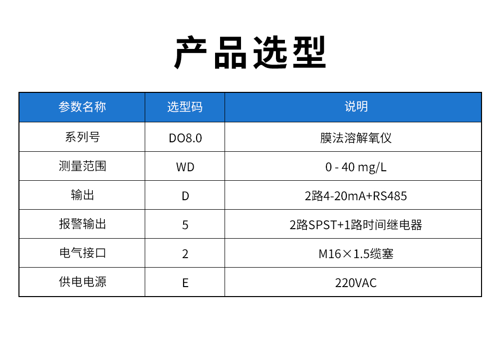 DO8.0膜法溶解氧儀型譜表.jpg