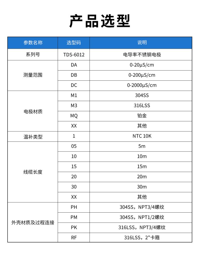 TDS-6012電導(dǎo)率不銹鋼電極型譜表.jpg