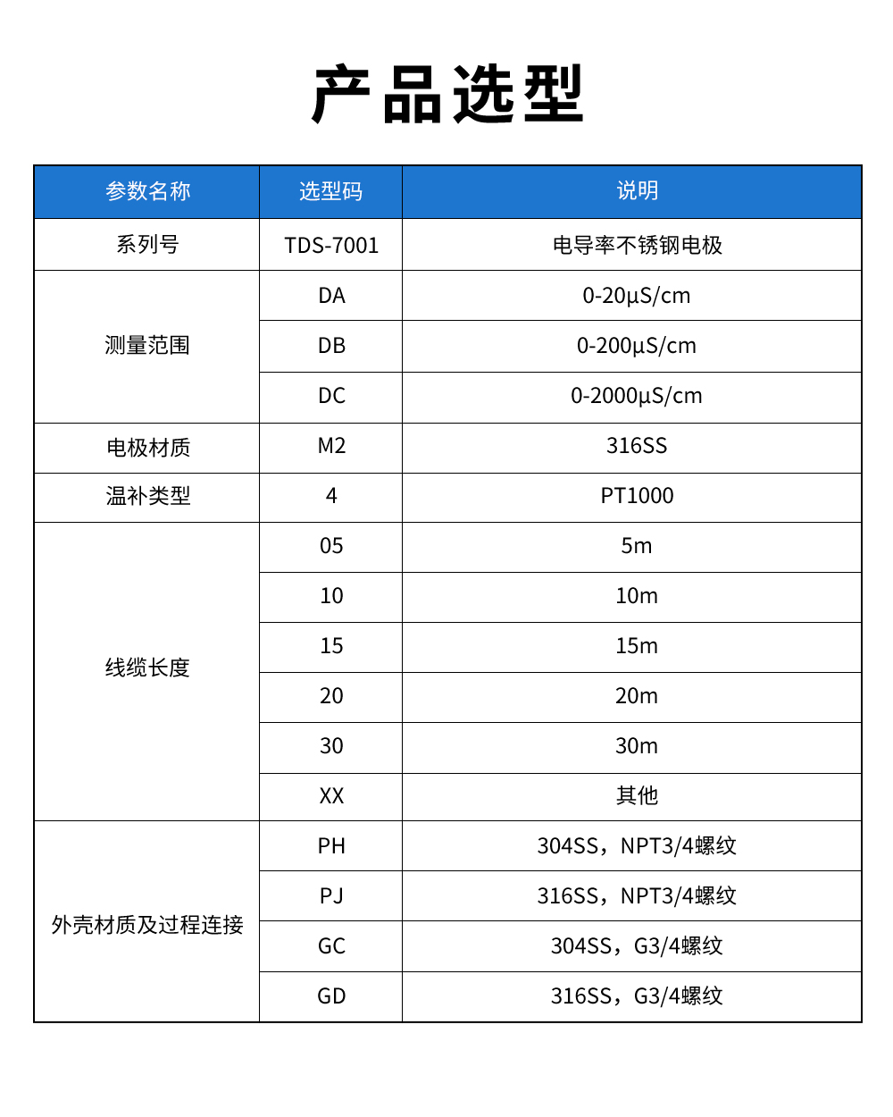 TDS-7001電導(dǎo)率不銹鋼電極型譜表.jpg