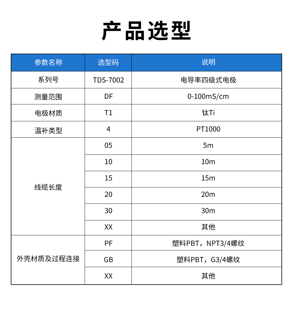 TDS-7002電導(dǎo)率四級式電極型譜表.jpg