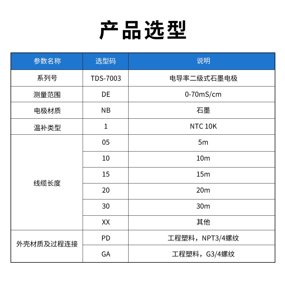 TDS-7003電導(dǎo)率二級式石墨電極型譜表.jpg