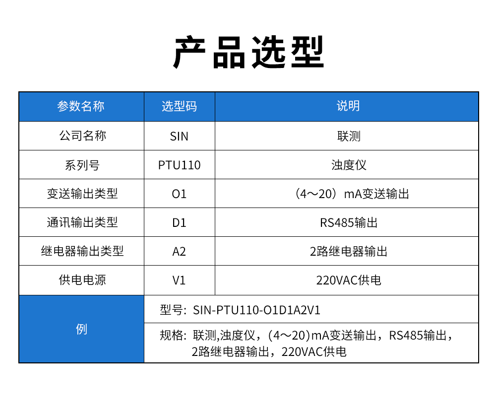 PTU110濁度儀型譜表.jpg