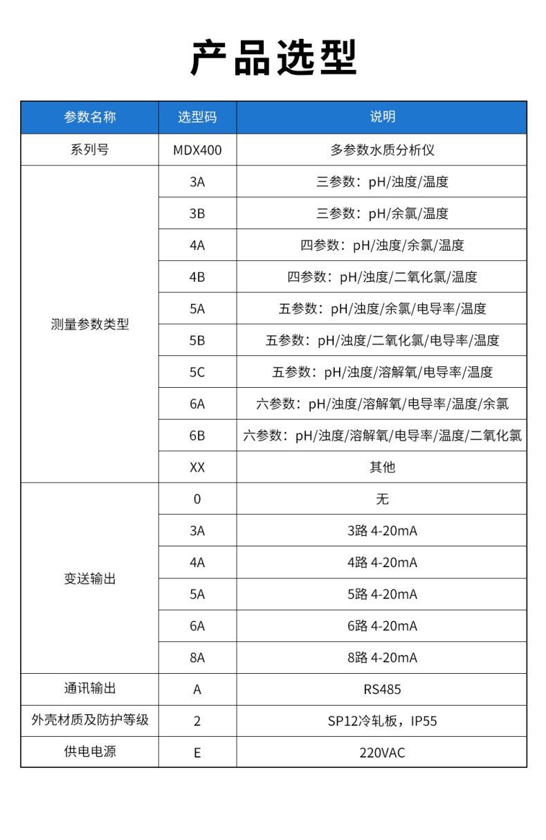 MDX400多參數(shù)水質(zhì)分析儀型譜表.jpg