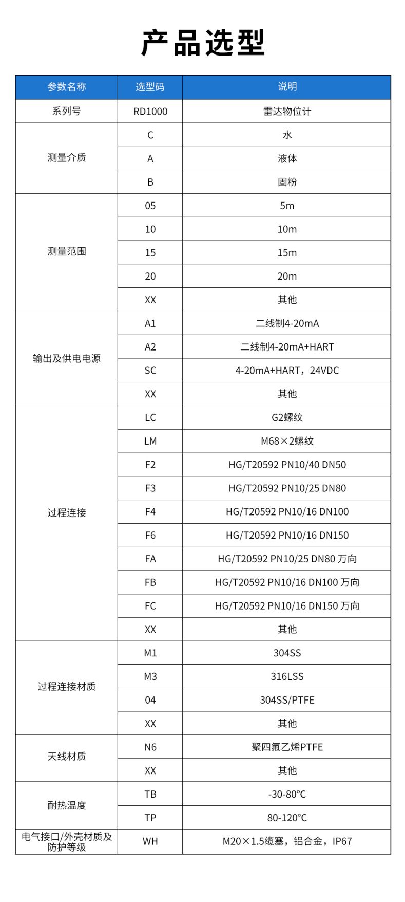 35、RD1000雷達(dá)物位計(jì).jpg