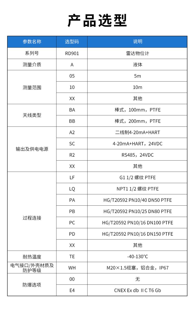 15、RD901雷達物位計.jpg