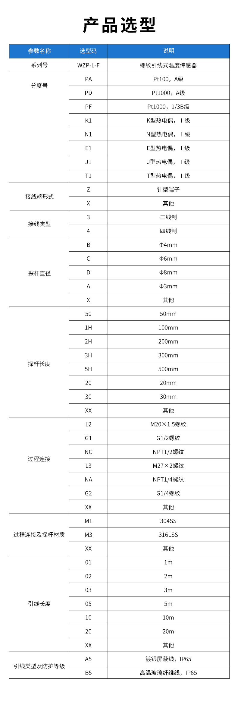 WZP-L-F-螺紋引線式溫度傳感器.jpg