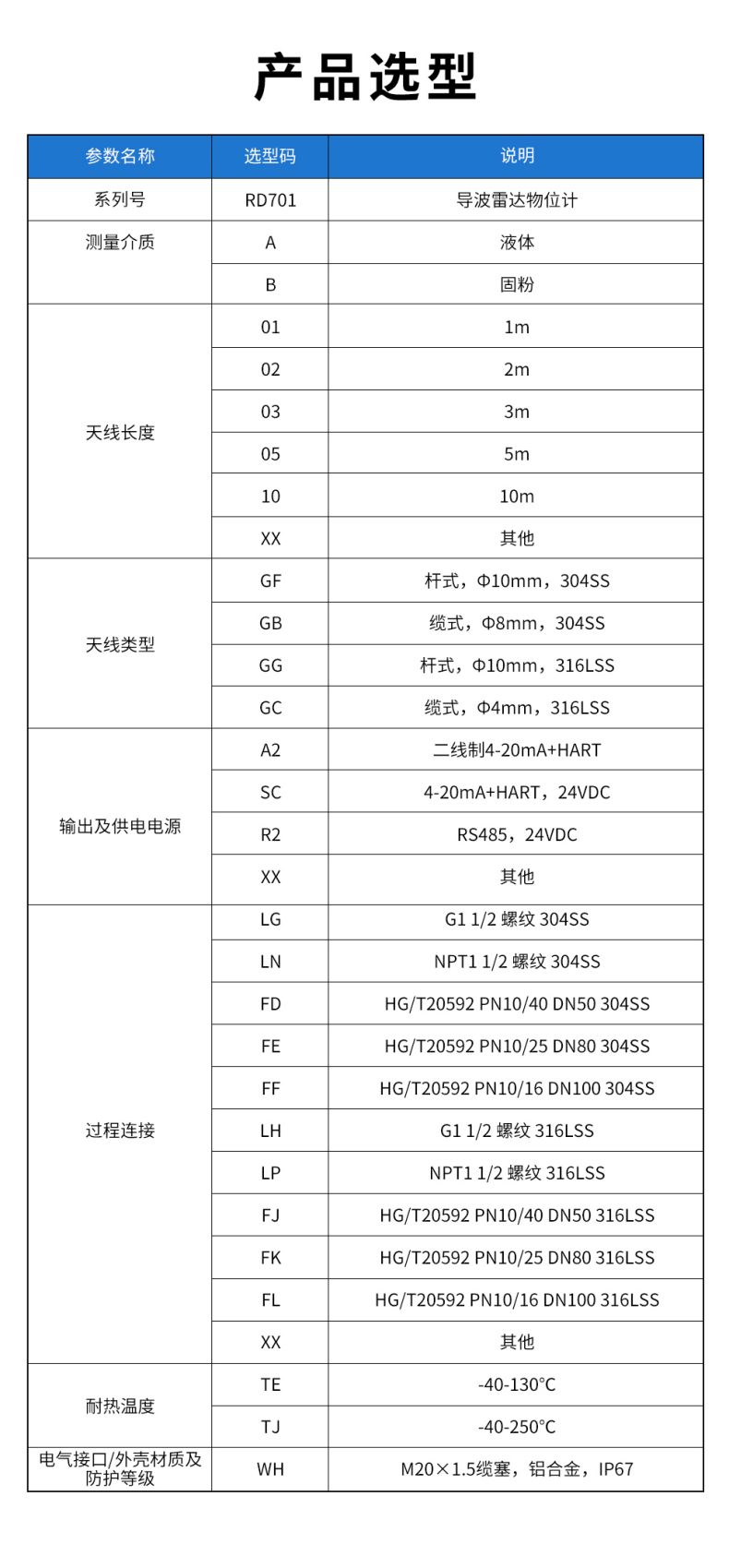 31、RD701導(dǎo)波雷達(dá)物位計(jì).jpg