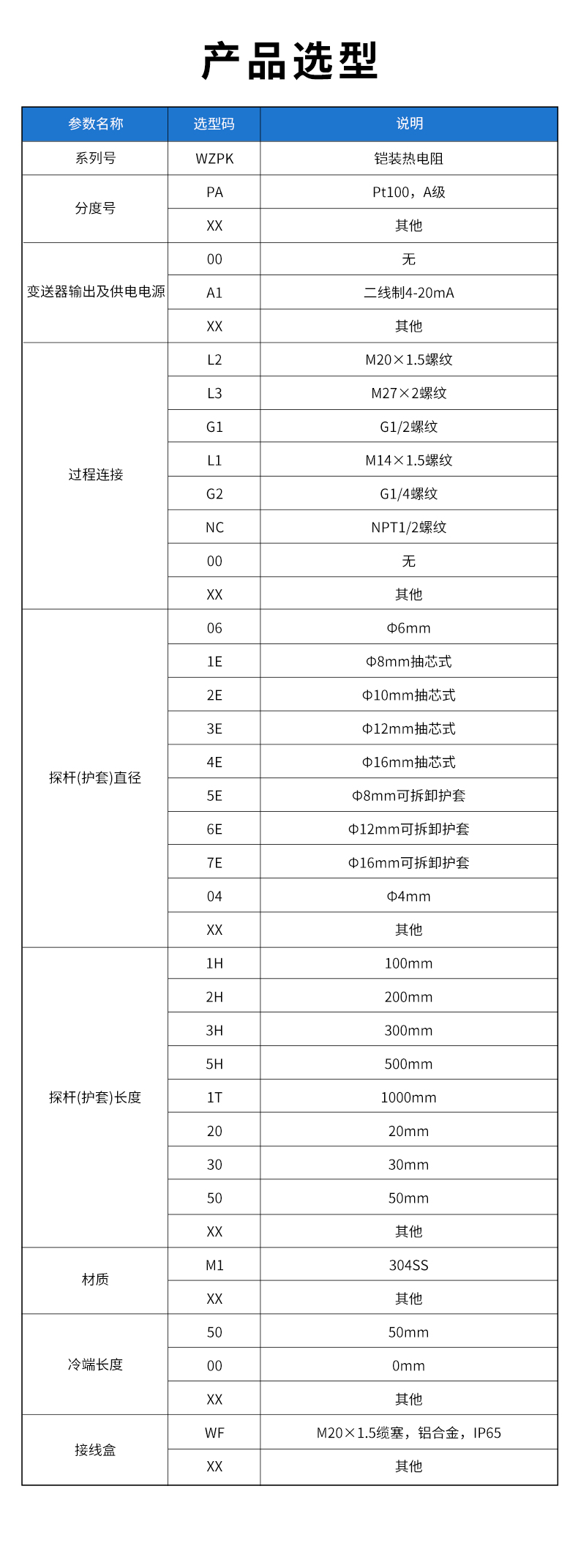 WZPK-鎧裝熱電阻.jpg