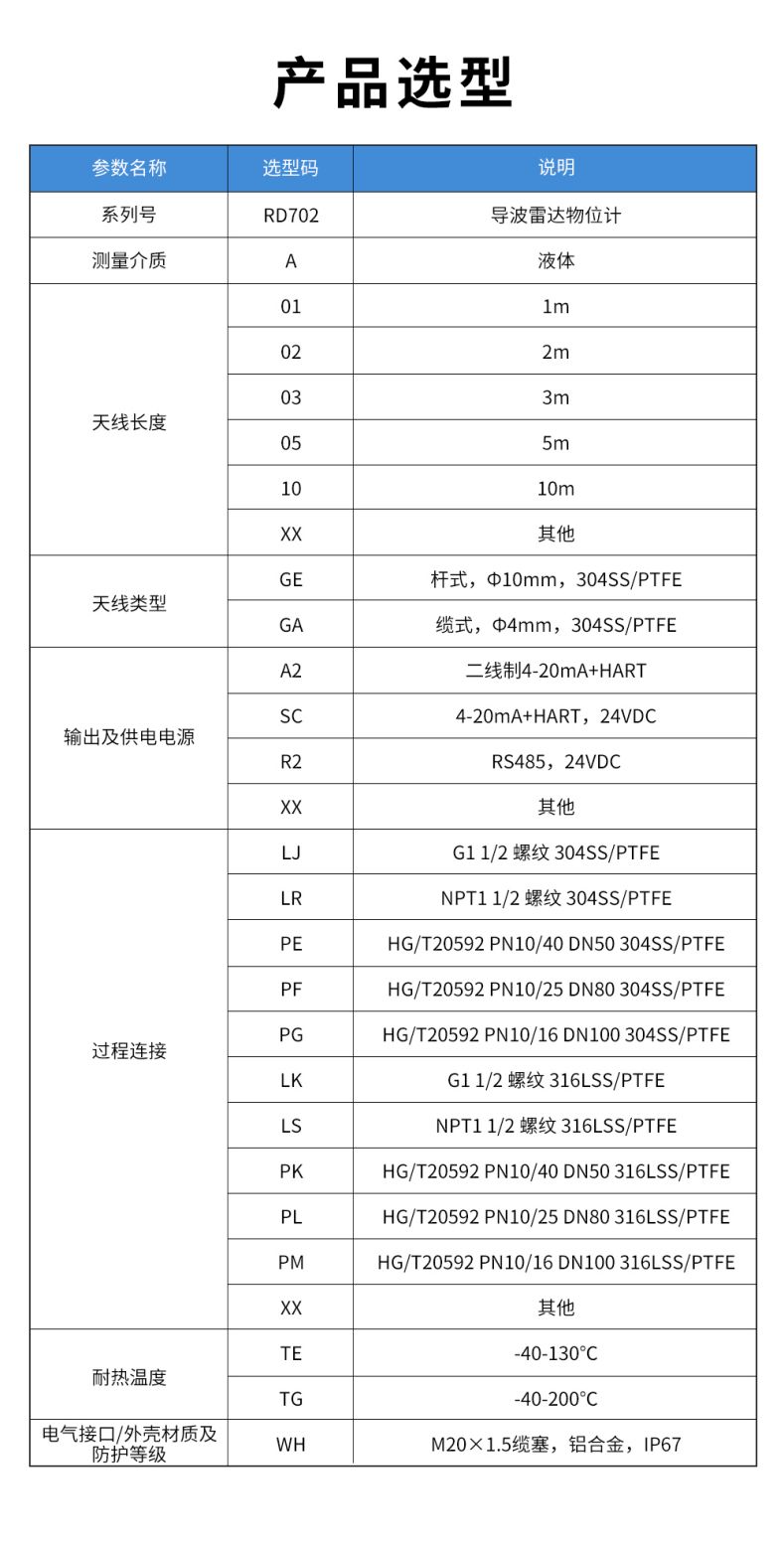 32、RD702導(dǎo)波雷達(dá)物位計(jì).jpg