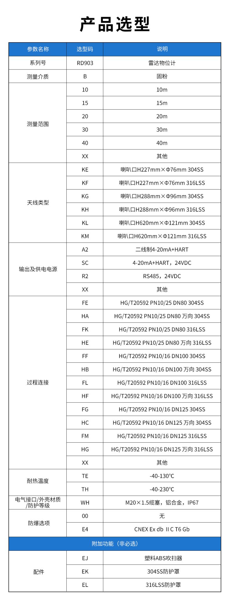 21、RD903雷達物位計.jpg