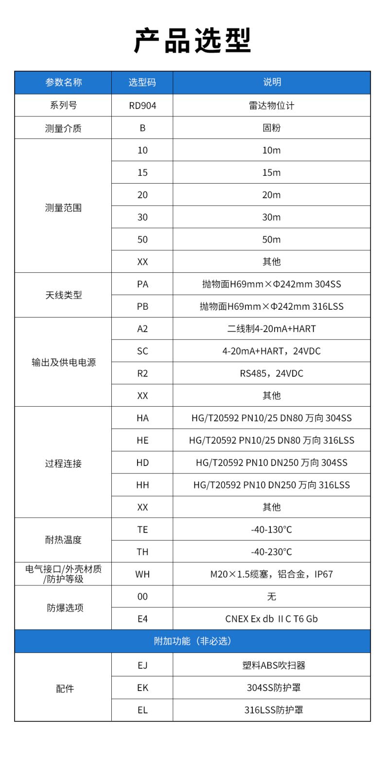 23、RD904雷達(dá)物位計.jpg