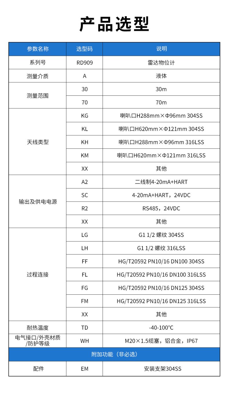 30、RD909雷達(dá)水位計(jì).jpg