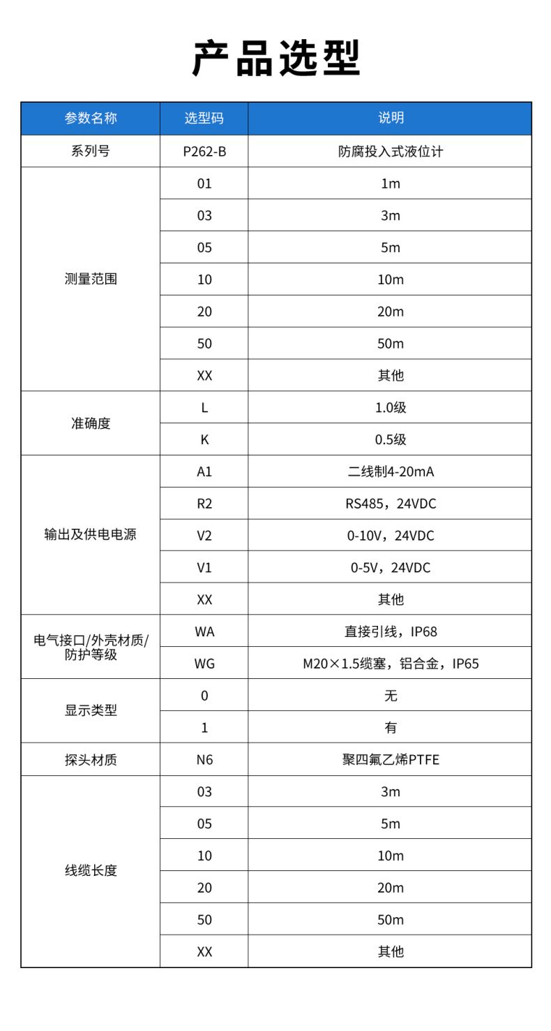 54、P262-B-防腐投入式液位計.jpg