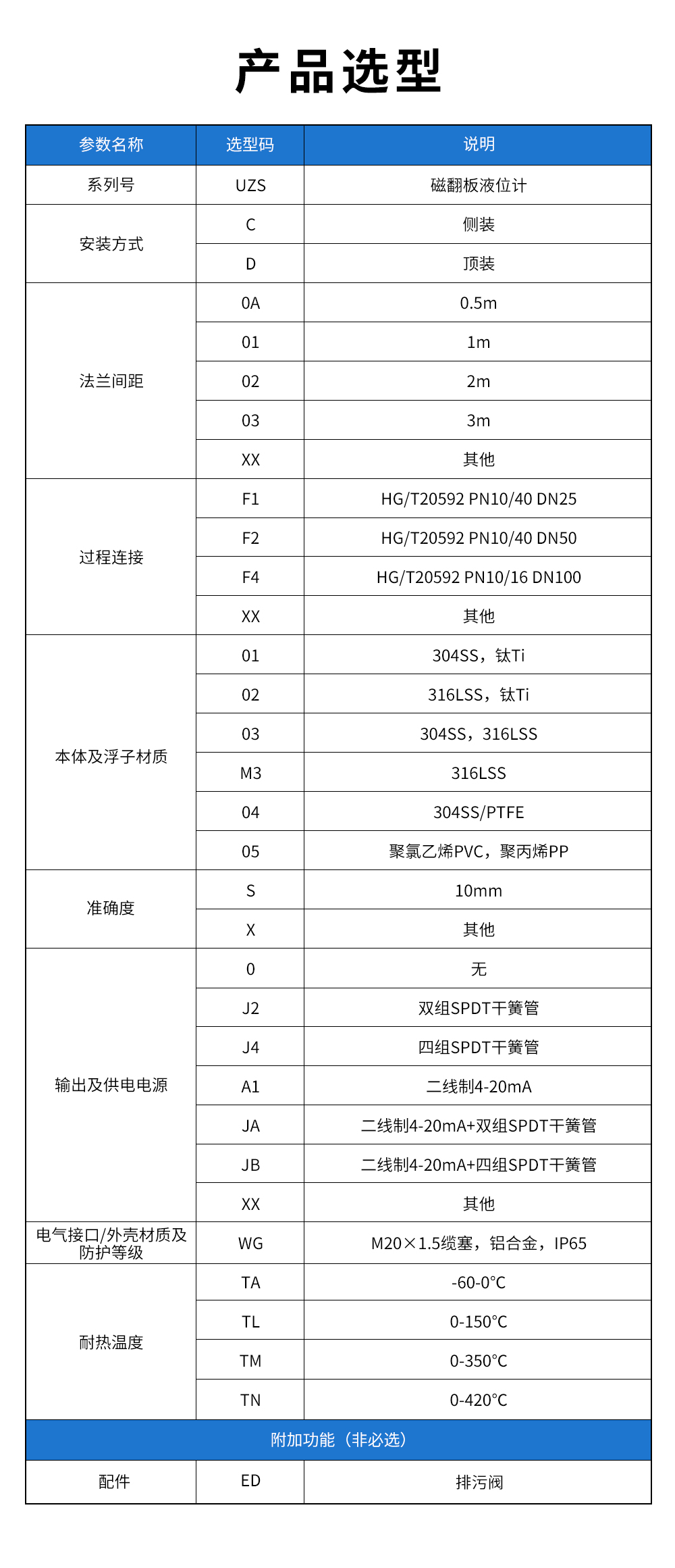 13、UZS磁翻板液位計(jì).jpg