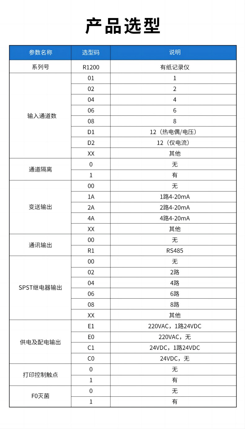 15、R1200有紙記錄儀(1).jpg