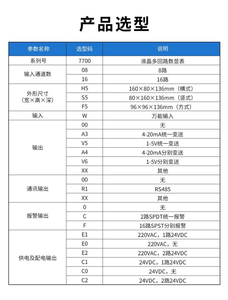 13、7700液晶多回路數(shù)顯表.jpg