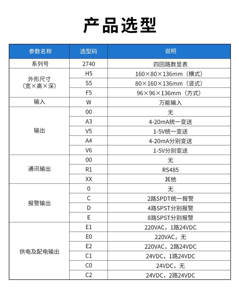 11、2740四回路數(shù)顯表.jpg