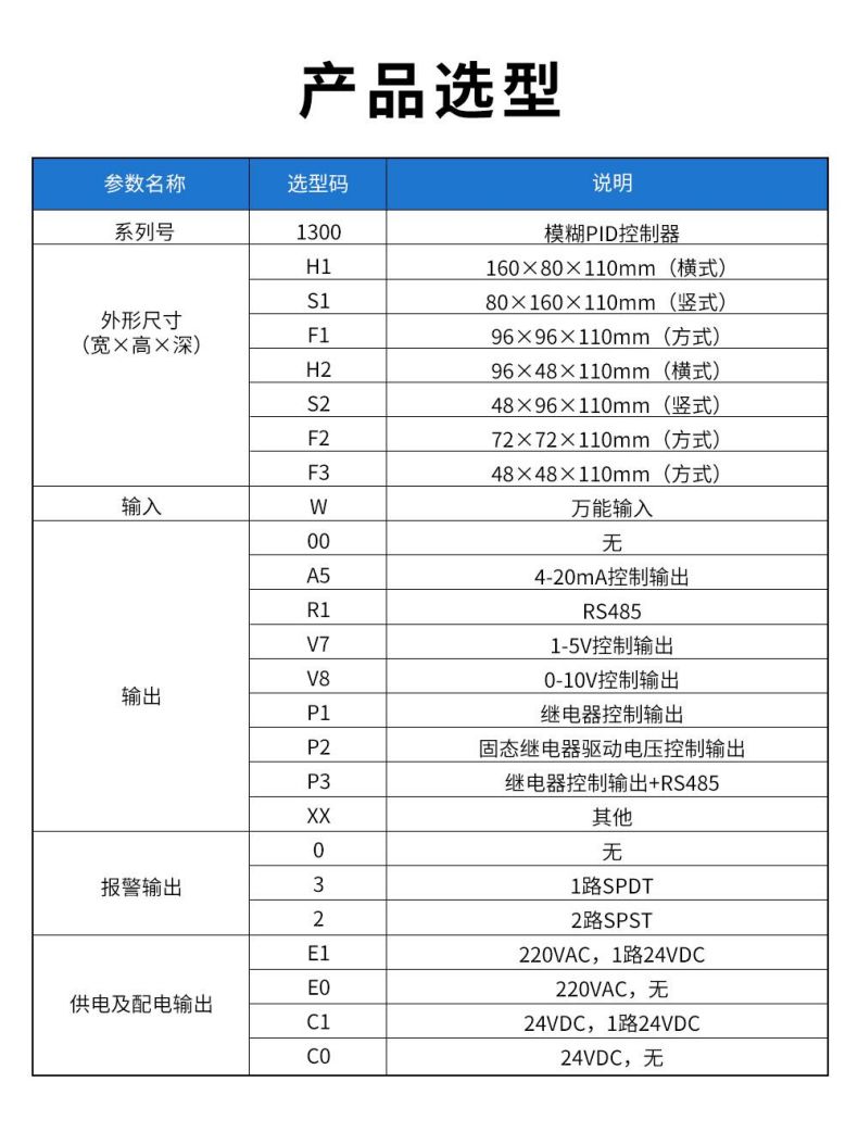 3、1300模糊PID控制器.jpg