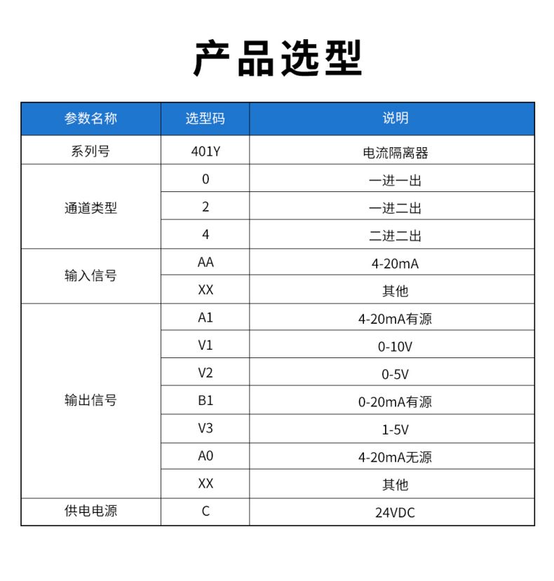 20、401Y配電隔離器型譜表.jpg