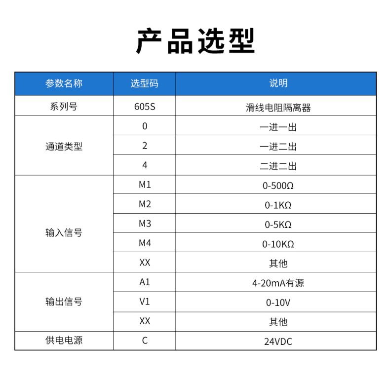 19、605S滑線隔離器型譜表.jpg