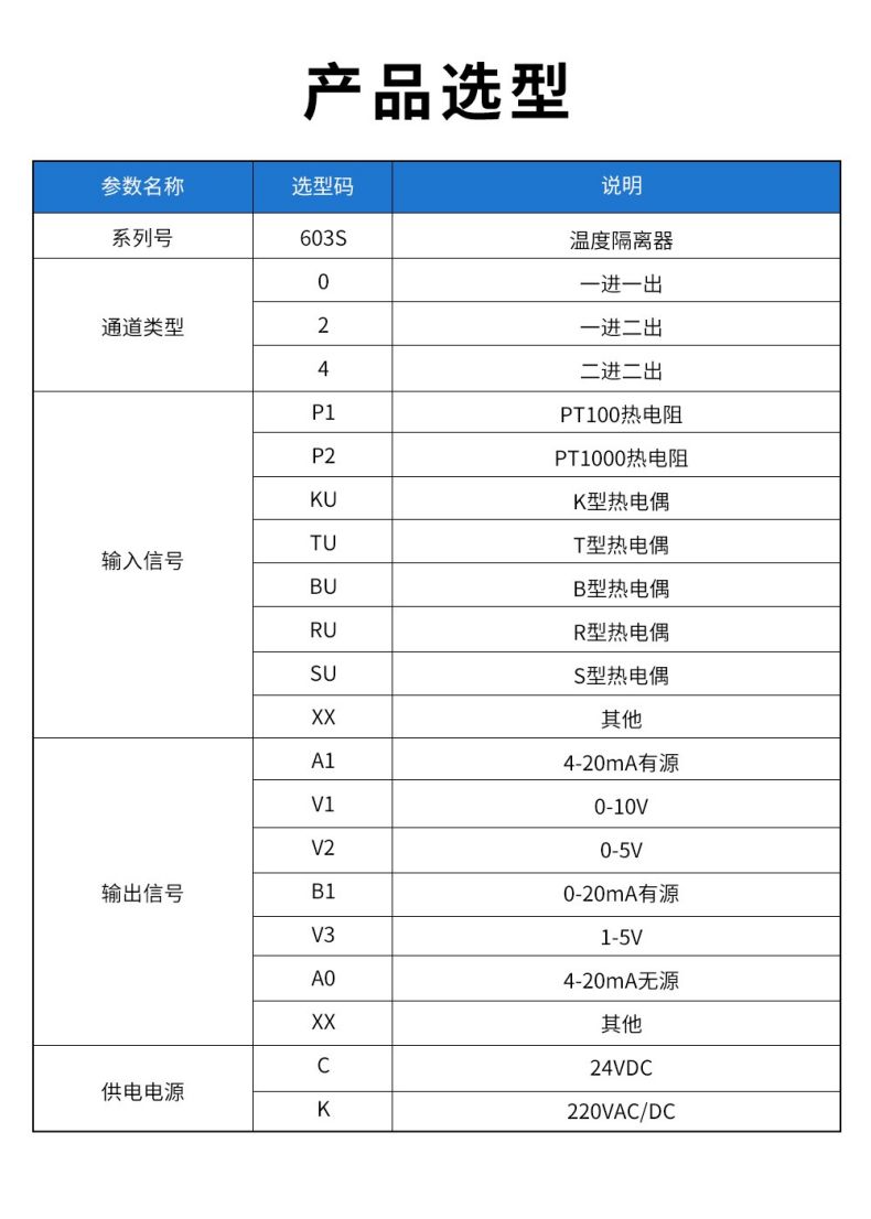 17、603S溫度隔離器型譜表.jpg