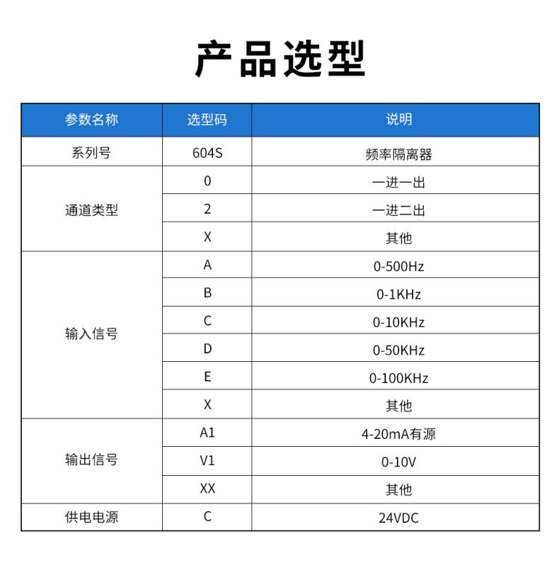 18、604S頻率隔離器型譜表.jpg