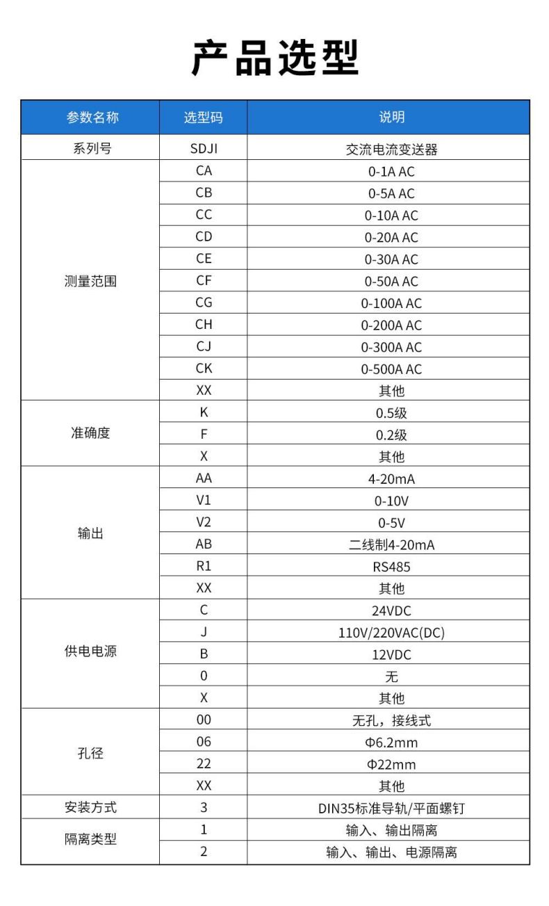 3、SDJI-交流電流變送器.jpg