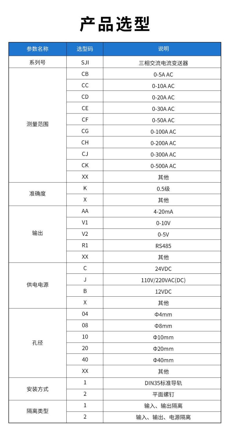 11、SJI三相交流電流變送器型譜表.jpg