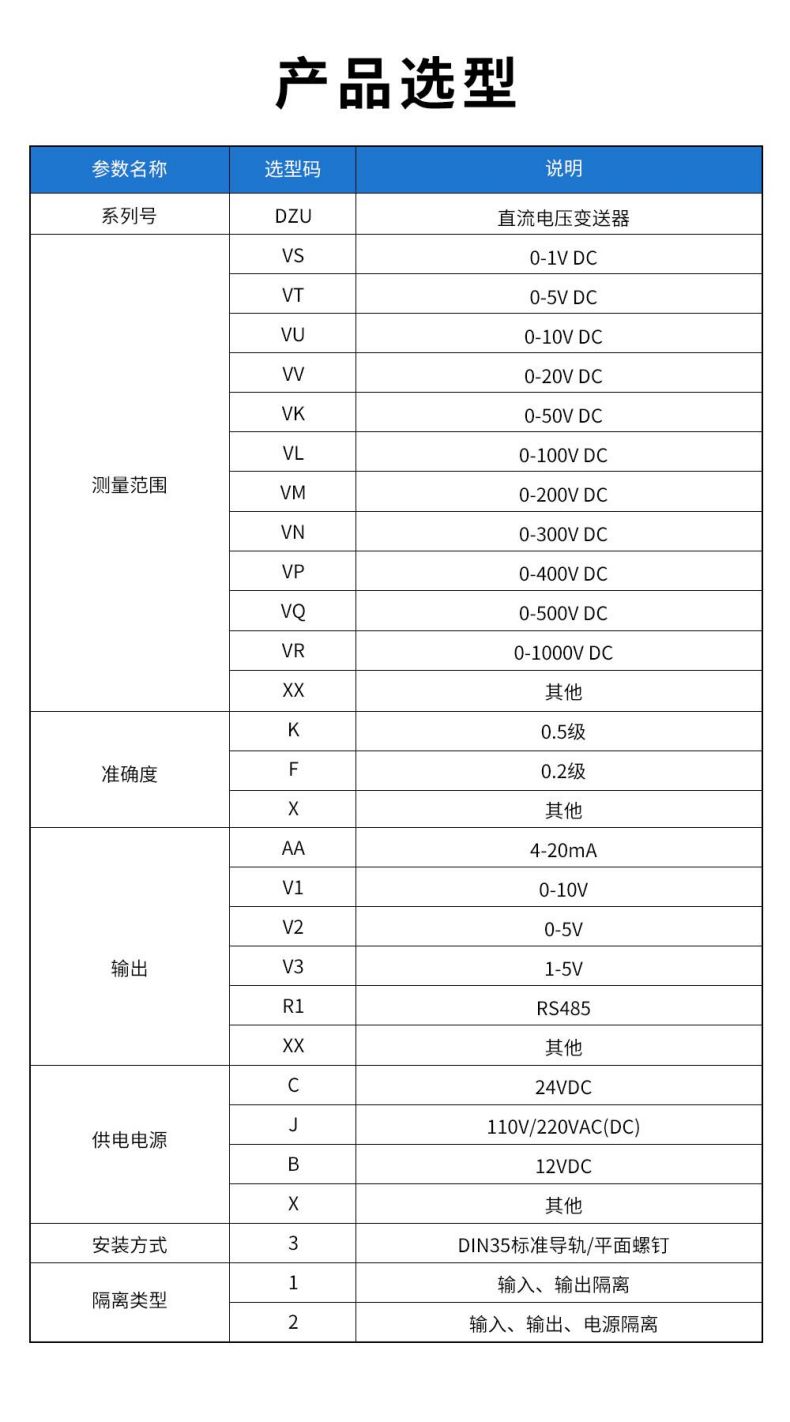 9、DZU直流電壓變送器型譜表.jpg