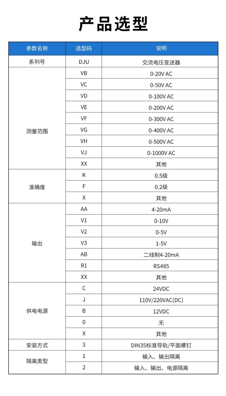 5、DJU交流電壓變送器型譜表.jpg